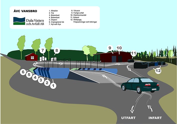 Tecknad översiktskarta över Bäckdalens ÅVC.